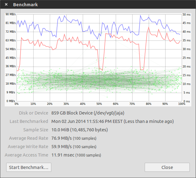 Benchmark of the raw LVM volume